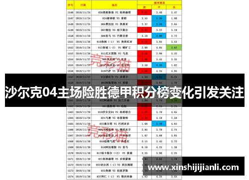 沙尔克04主场险胜德甲积分榜变化引发关注